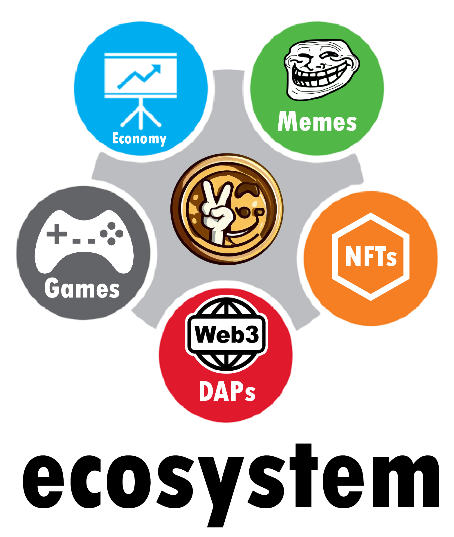 Crypto ecosystem